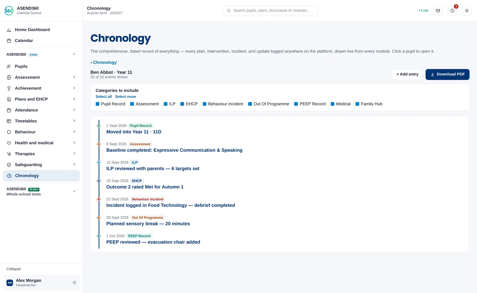 Chronology for one pupil with category filters and dated events from assessment, ILP, EHCP, behaviour, out of programme and PEEP records