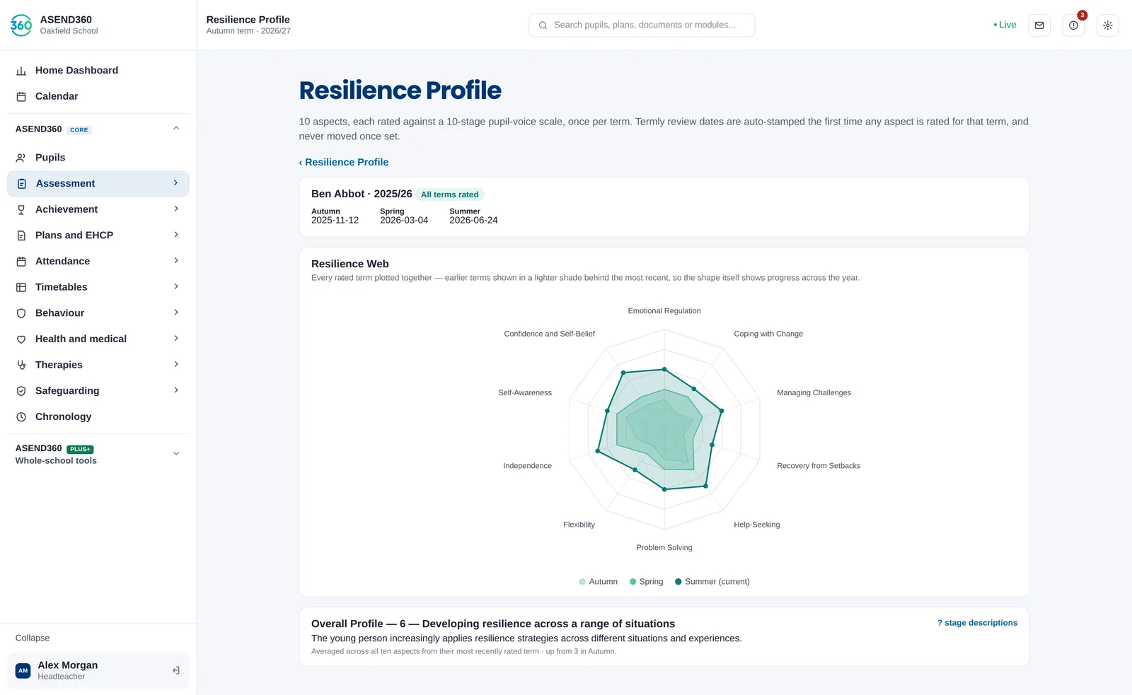 Resilience Profile showing a resilience web of ten aspects across autumn, spring and summer, with an overall profile of stage 6