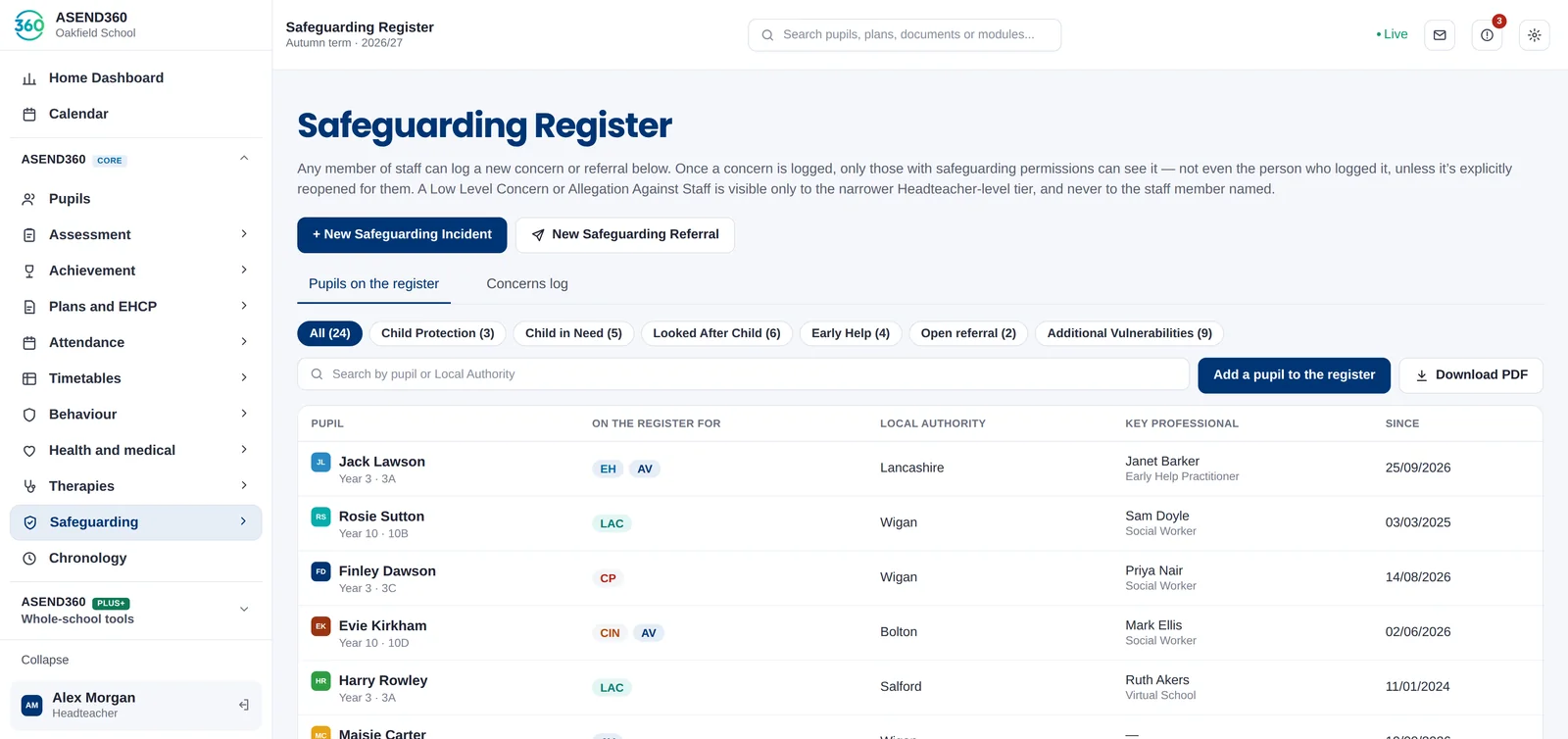 Safeguarding register with counts by category and pupils listed with their local authority and key professional