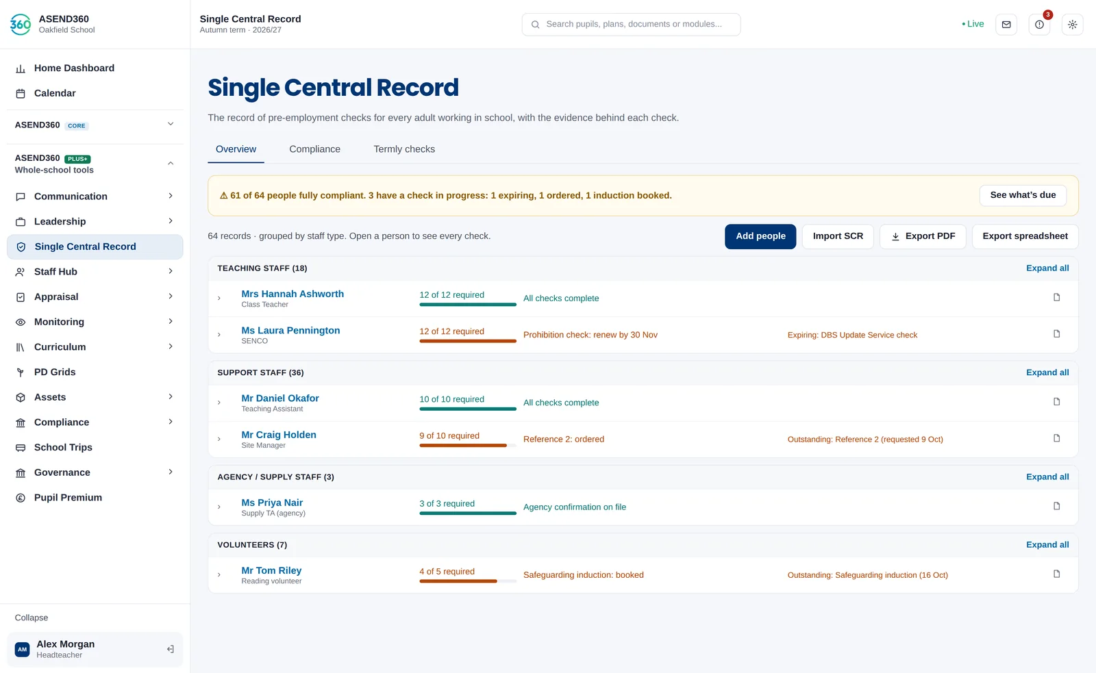 Single Central Record grouped by staff type, with 61 of 64 people fully compliant and the remaining checks flagged